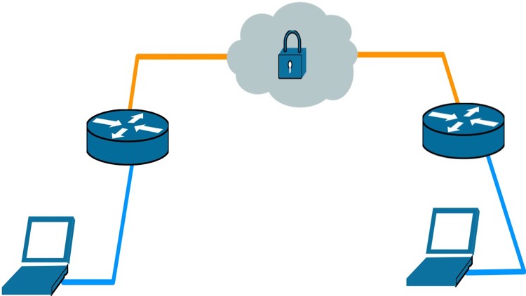 VPN with IPsec, GRE, EoIP and Multicast Real Labs