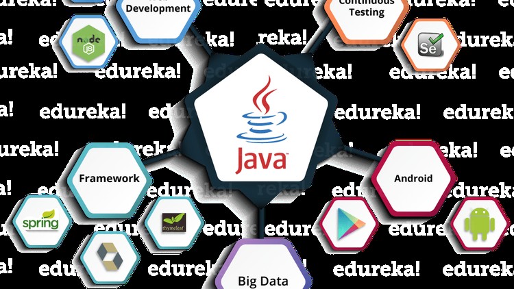 Java básico - Aprenda criando 68 aplicativos.