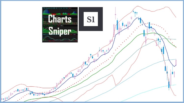 Charts Sniper - S1 : Stocks Technical Analysis Essentials