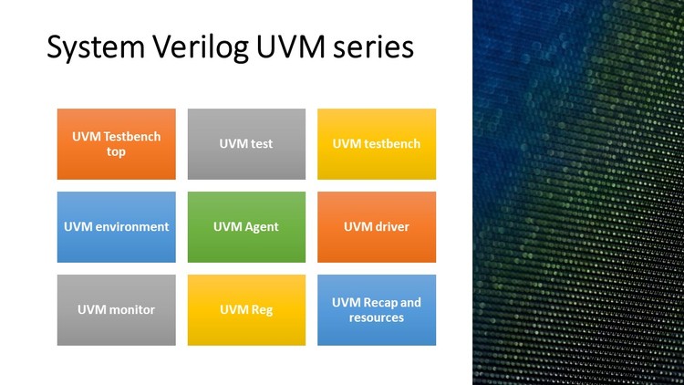 The Complete UVM Systemverilog step by step guide for 2020