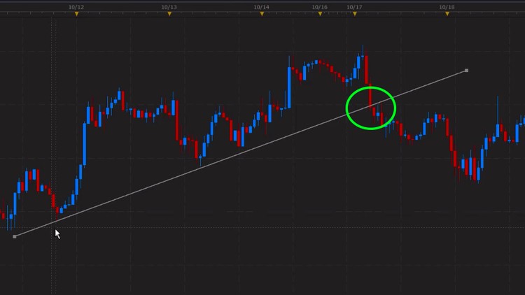 Learn Forex Breakout Trades that happen Over & Over again!