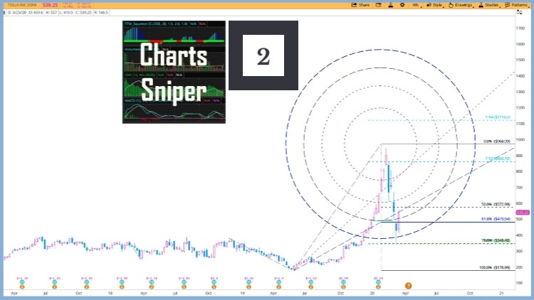 Charts Sniper S2 : Stocks TA - Chart Patterns and Drawings