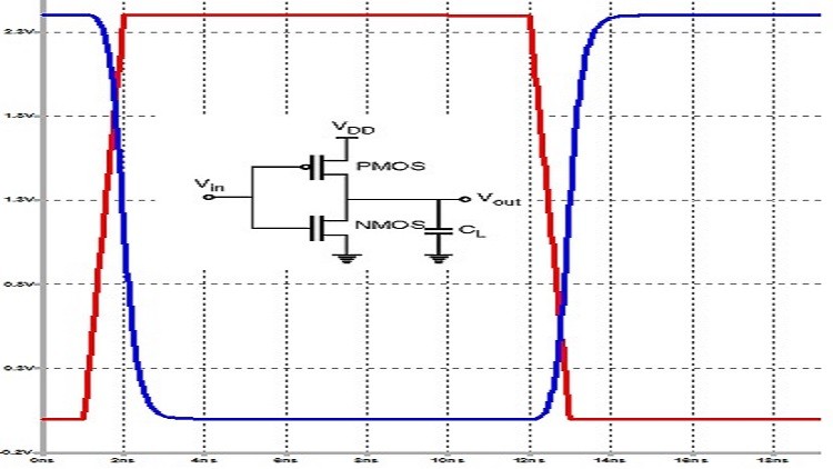 CMOS Digital VLSI Design Lab