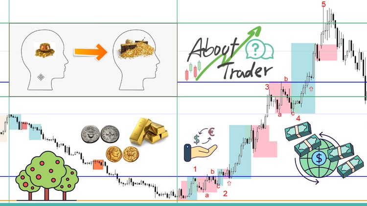 เทรด Forex คอร์สเดียวจบ จากเริ่มต้น สู่ทำกำไรในตลาด