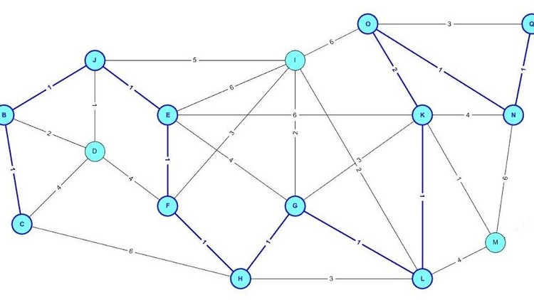 Complete OSPF for Juniper JNCIS JNCIP