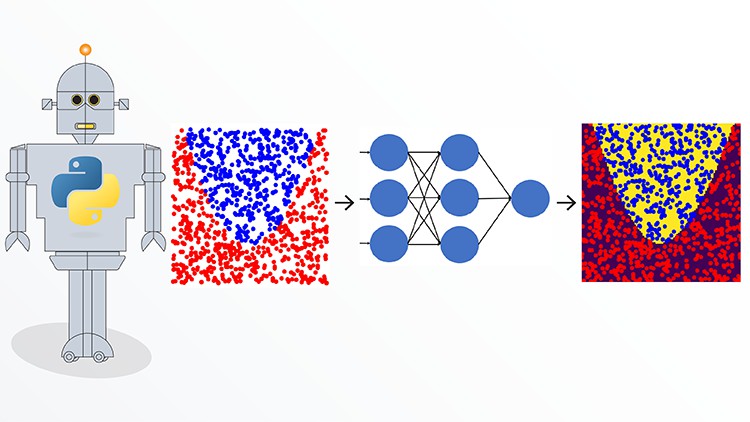 Introduction to Machine Learning