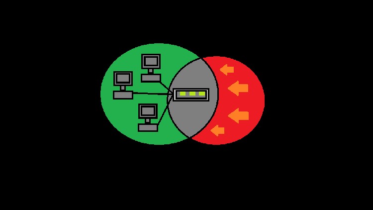 IT & Cyber Security 101 - Cyber Security for Beginners