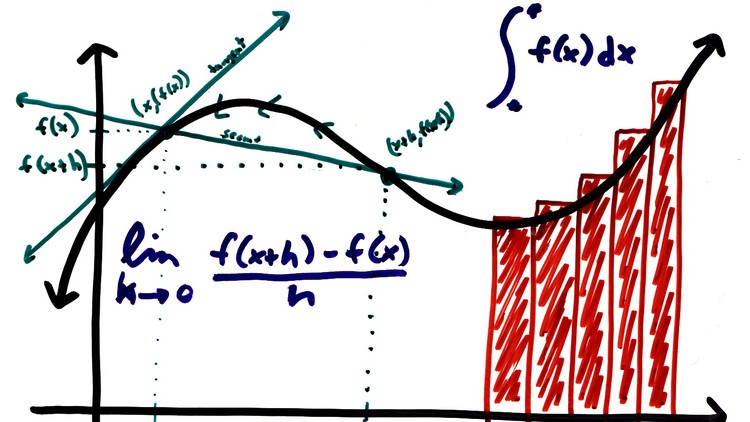 Matemáticas : Límites