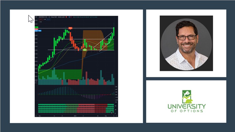 Catching a short squeeze pattern and trade with call options