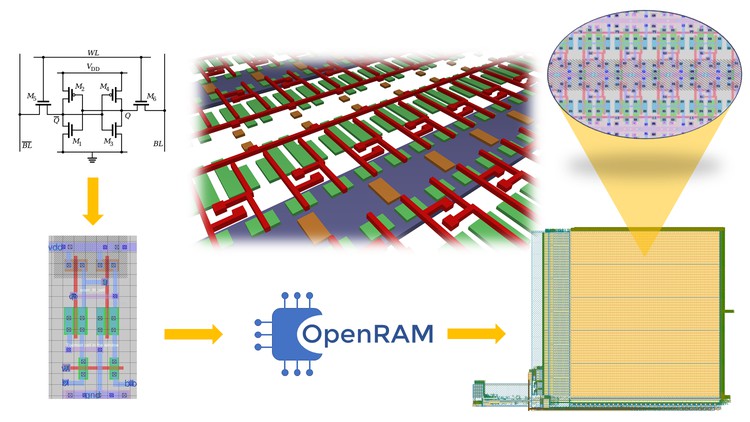 VSD Intern - OpenRAM configuration for 4kB SRAM using Sky130