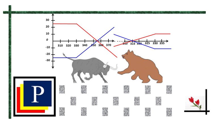 Options Trading. Complete Understanding of Options Trade-D2