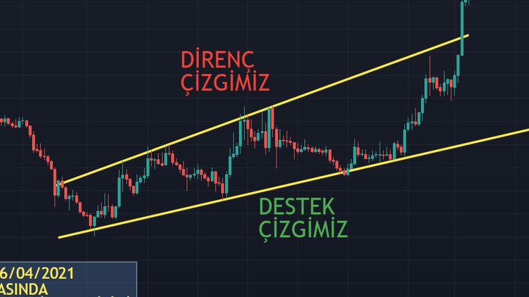 SIFIRDAN TEKNİK ANALİZ ÖĞRENİN