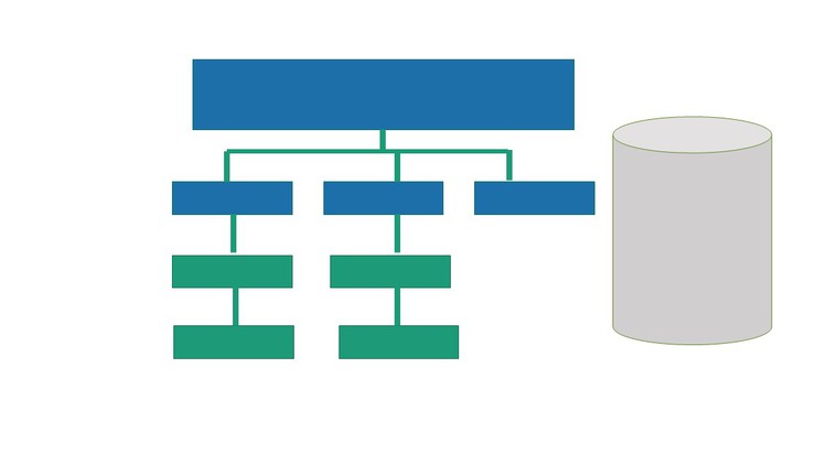 IMS DB DBD- Mainframe