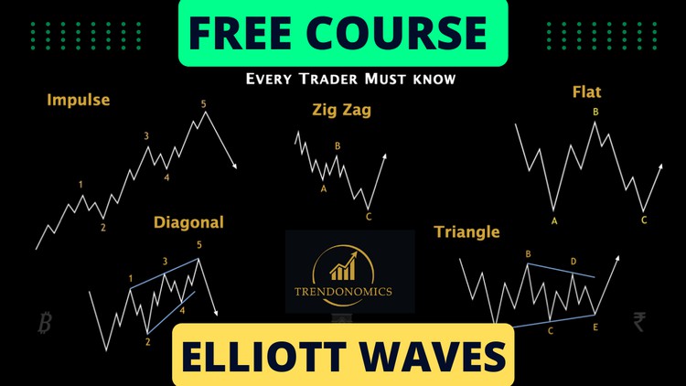 Free Elliott Wave Course