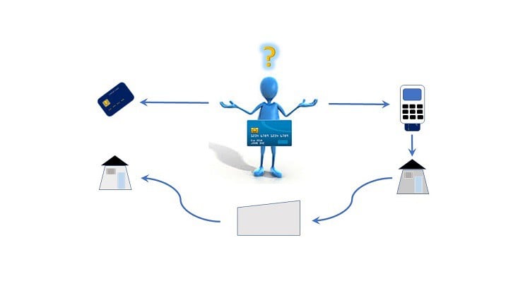 EMV Transaction Processing for beginners