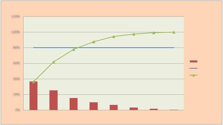 Pareto Analizi