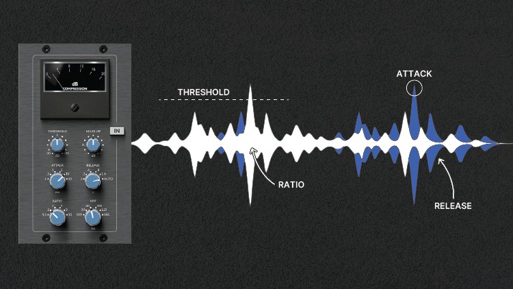 Audio Compression : The Complete Course