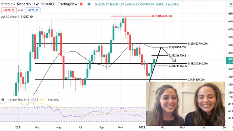 Predict Price Reversals Using Fibonacci Price Targets