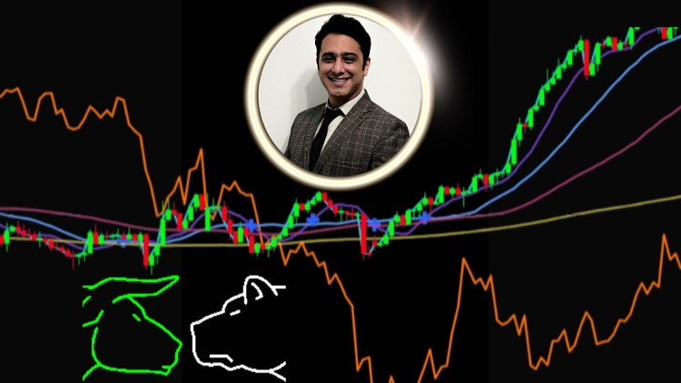 7 Popular Trading Indicators