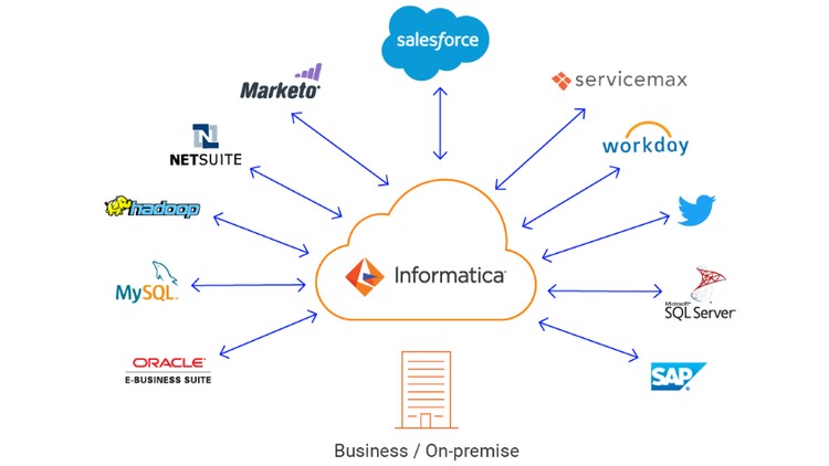 Learn Informatica Cloud - IICS