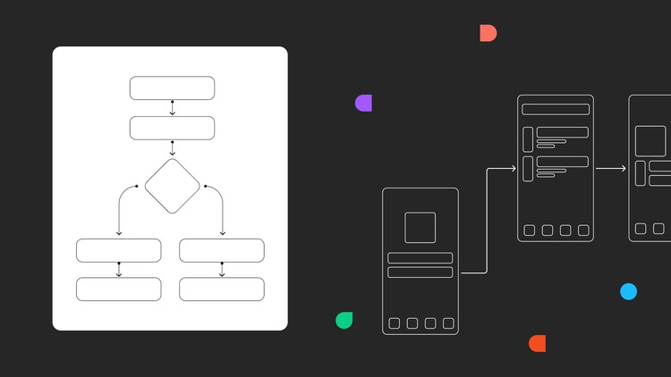 UX дизайн в Figma. Ux аналитика проекта Ux для веб дизайнера