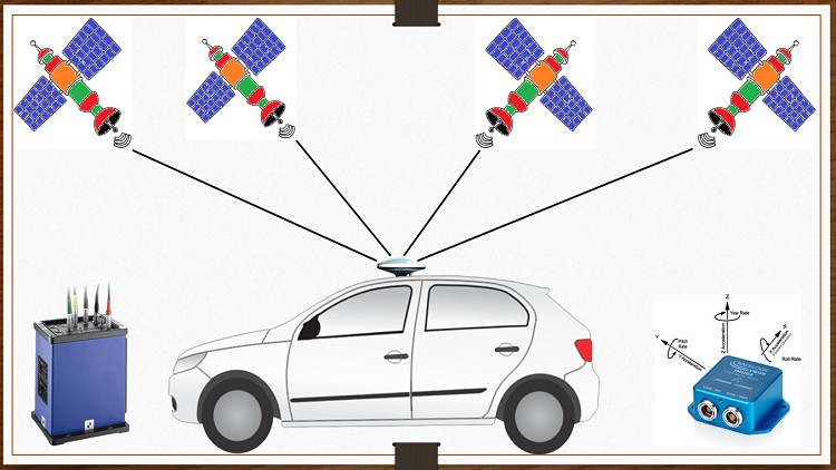 GNSS GPS IMU INS Sensors - for ADAS  and Autonomous Vehicles