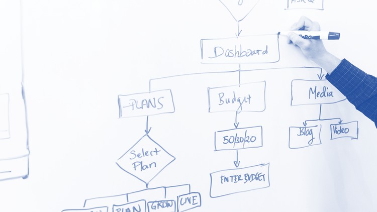 Curso Completo Gestión por Procesos BPM-BPMN Mejora Continua