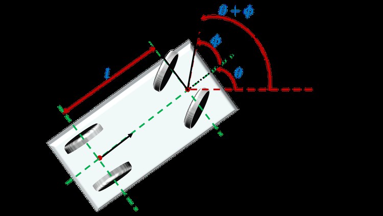 Modelado y Control de Vehículos Autónomos-Self Driving Cars