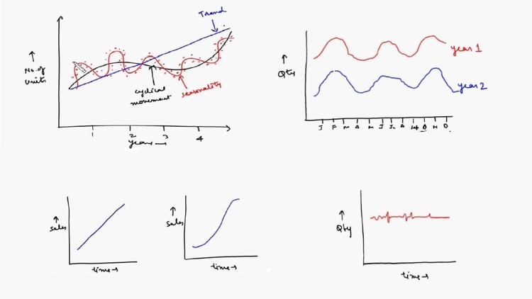 Demand Forecasting