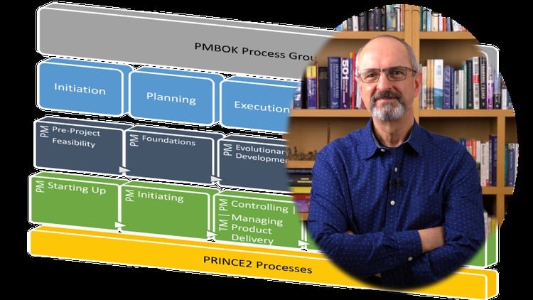Successful Project Management using the PRINCE2 framework