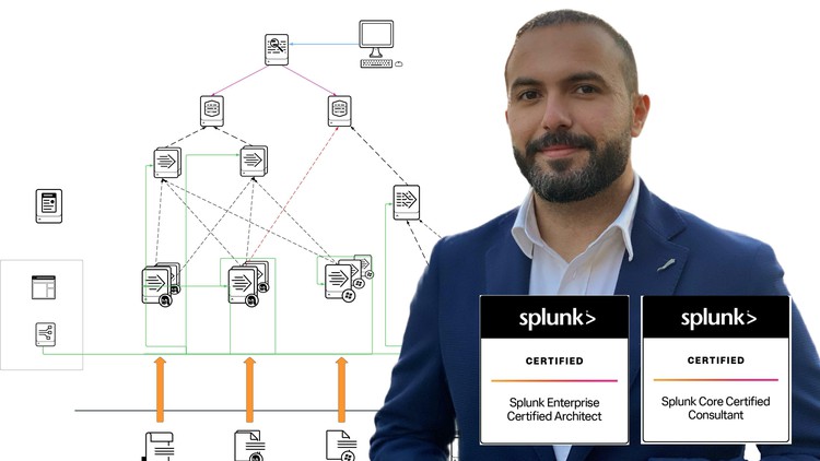 Complete Splunk Enterprise Certified Admin Course (NEW)