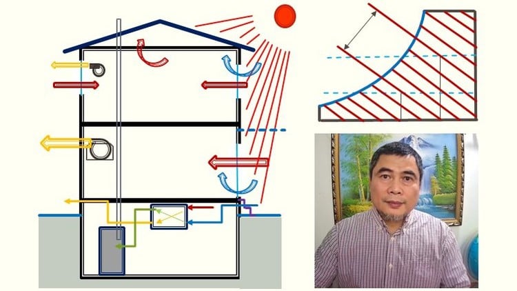 Residential House HVAC Design _Basic