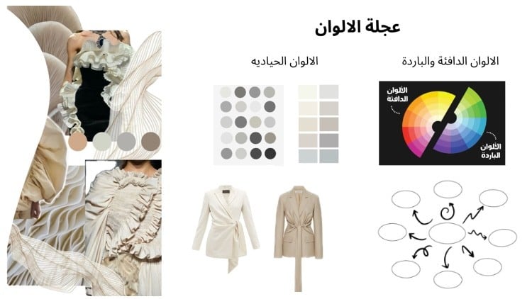 استلهام تصاميم الازياء