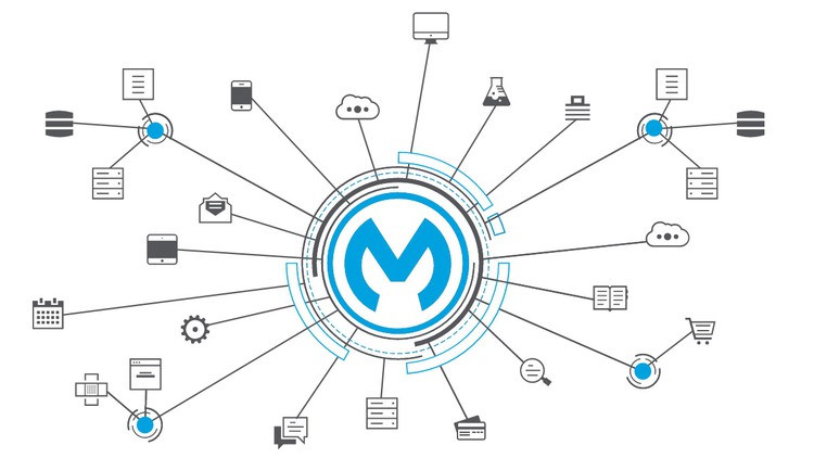 Mulesoft - Do zero à Certificação