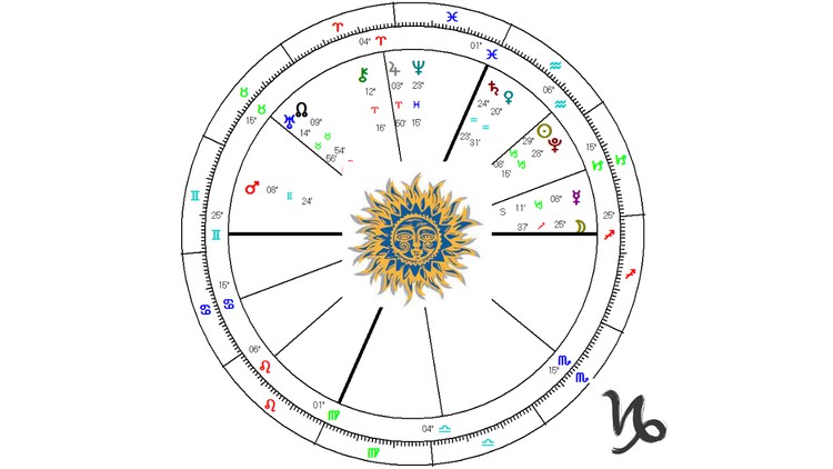 Solar Fire Astroloji Programı Eğitimi