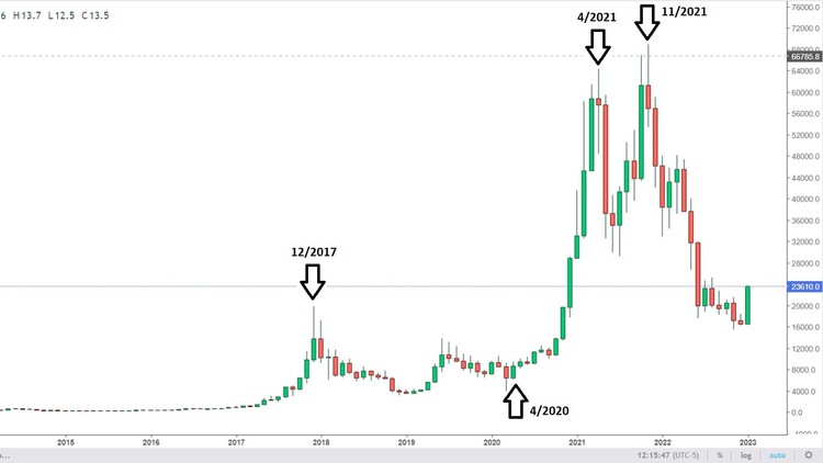 CRIPTOMONEDAS: invertir en ellas partiendo de cero