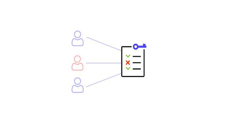 Mastering ACLs: Configuration and Security by Arash Deljoo