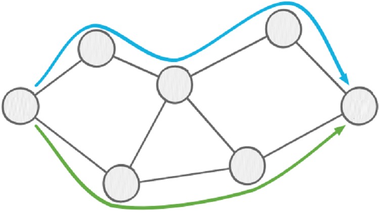 Segment Routing (SR) by Arash Deljoo