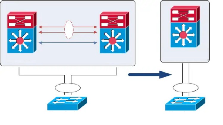 Cisco virtual Port Channel (vPC) by Arash Deljoo