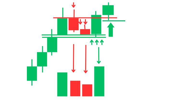 Candlestick Wicks Reading With Volume CWRV (part 1)