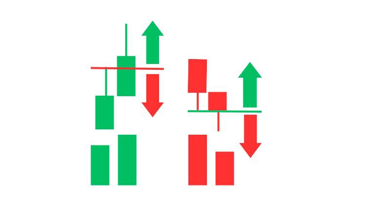 Binary Trading Sure Profit by All Concepts With CWRV Part 2