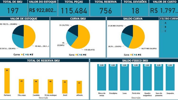 POWER BI INICIANTES