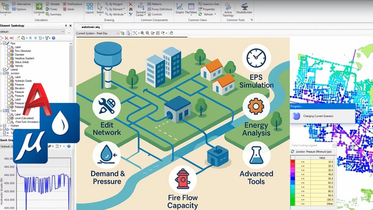 Water Distribution Modeling and Design - WaterGEMS - AulaGEO