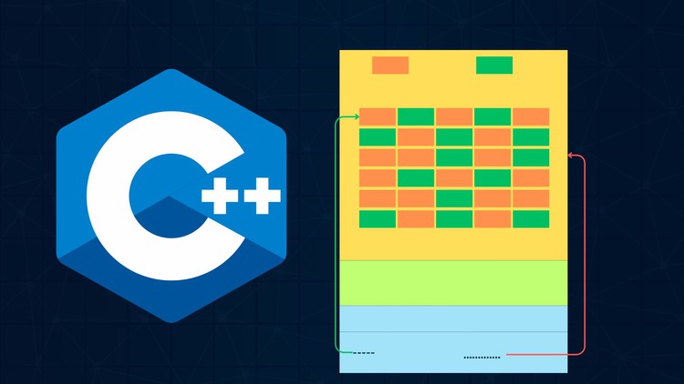 Master Pointers, Memory Management & Smart Pointers in C++20