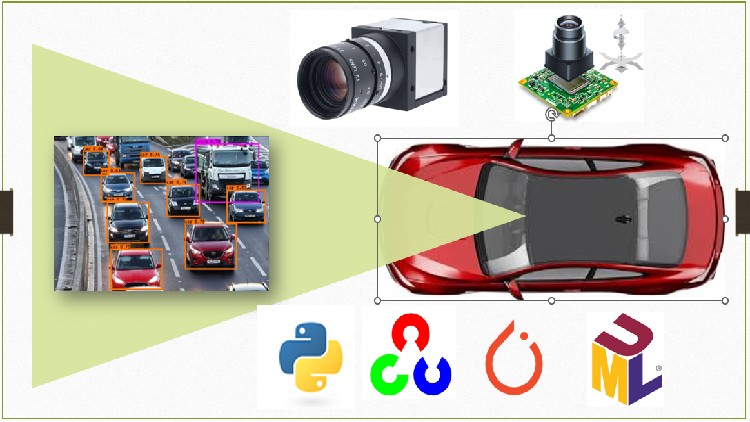 Automotive Camera [Computer vision, Deep learning] - 2A