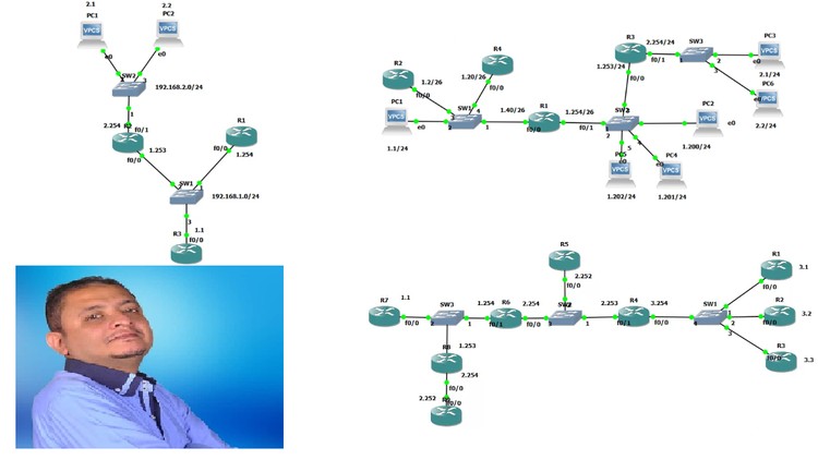 IP Features on Cisco Routers - In Depth Course