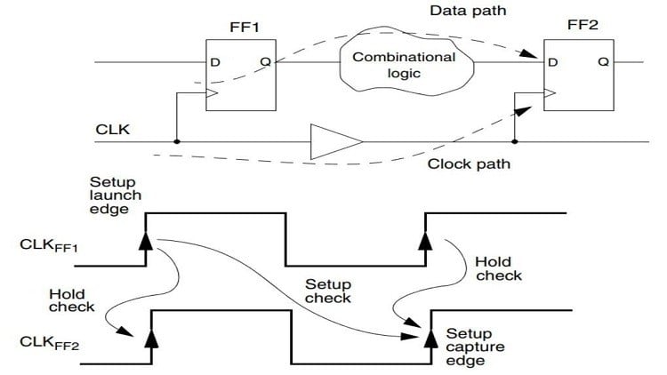 VLSI/FPGA Design P4: STA && DC Synthesis