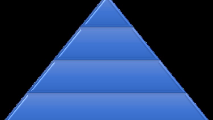 The Successful Practices Pyramid