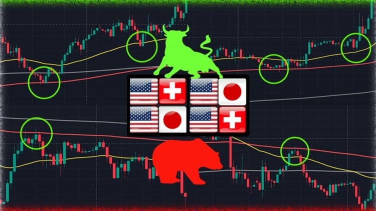 Master EMA & Price Action + (3 powerful trading strategies)