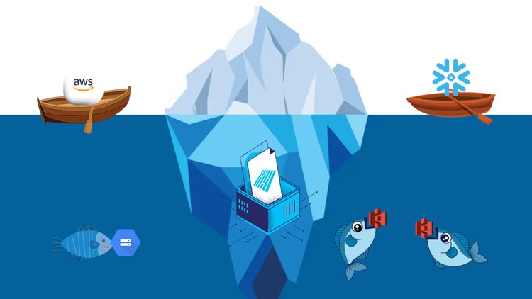 Apache Iceberg + Snowflake: End-to-End Data Lake Guide
